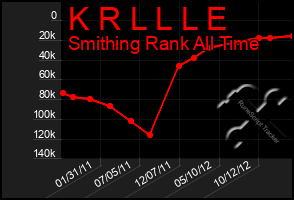 Total Graph of K R L L L E