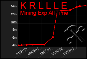 Total Graph of K R L L L E