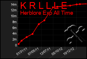 Total Graph of K R L L L E