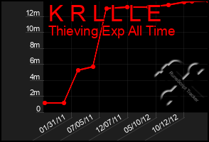 Total Graph of K R L L L E