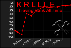 Total Graph of K R L L L E