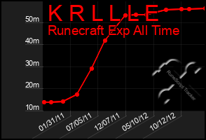 Total Graph of K R L L L E