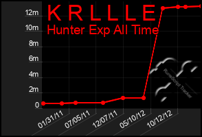 Total Graph of K R L L L E