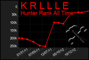 Total Graph of K R L L L E