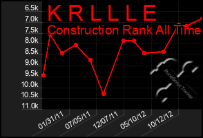 Total Graph of K R L L L E