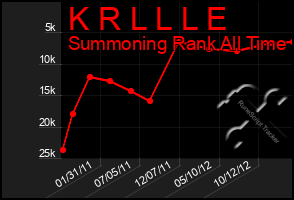 Total Graph of K R L L L E