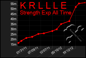 Total Graph of K R L L L E