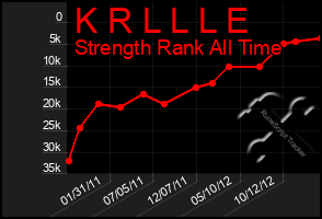 Total Graph of K R L L L E