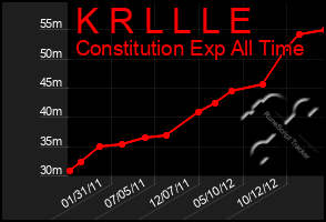 Total Graph of K R L L L E