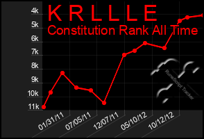 Total Graph of K R L L L E