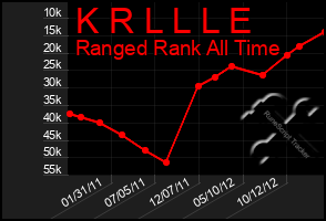 Total Graph of K R L L L E