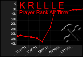 Total Graph of K R L L L E