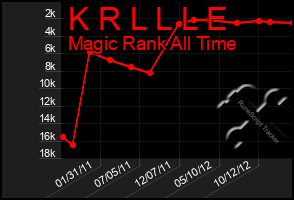 Total Graph of K R L L L E