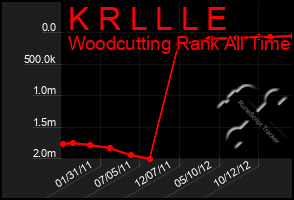 Total Graph of K R L L L E