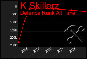 Total Graph of K Skillerz