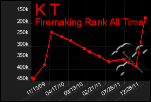 Total Graph of K T