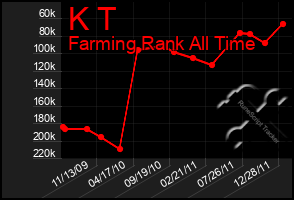 Total Graph of K T