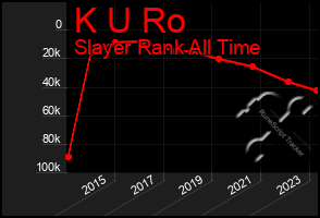 Total Graph of K U Ro