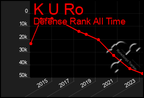 Total Graph of K U Ro