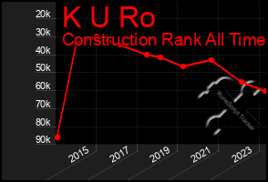 Total Graph of K U Ro