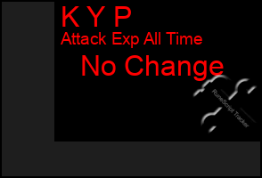 Total Graph of K Y P