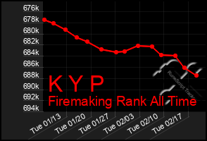 Total Graph of K Y P