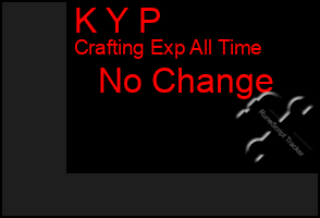 Total Graph of K Y P
