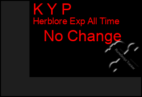Total Graph of K Y P