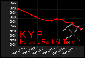 Total Graph of K Y P