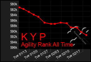 Total Graph of K Y P