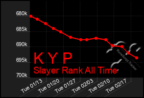 Total Graph of K Y P