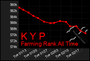 Total Graph of K Y P