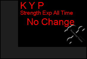 Total Graph of K Y P