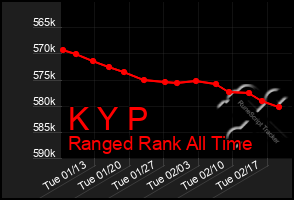Total Graph of K Y P