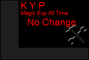 Total Graph of K Y P