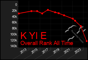 Total Graph of K Yl E