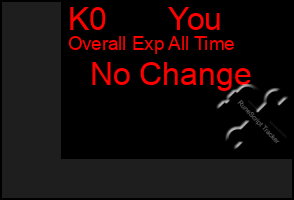 Total Graph of K0       You