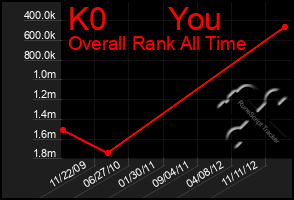 Total Graph of K0       You