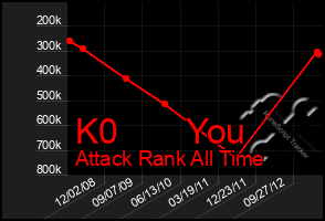 Total Graph of K0       You