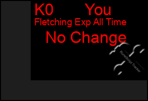 Total Graph of K0       You