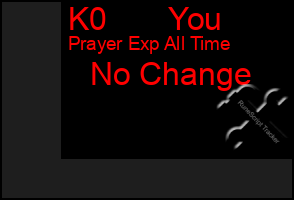 Total Graph of K0       You