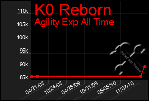 Total Graph of K0 Reborn