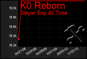 Total Graph of K0 Reborn
