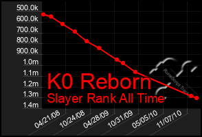 Total Graph of K0 Reborn