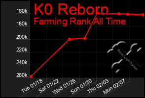 Total Graph of K0 Reborn