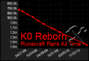 Total Graph of K0 Reborn