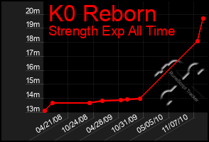 Total Graph of K0 Reborn