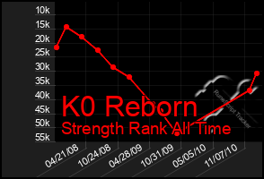 Total Graph of K0 Reborn