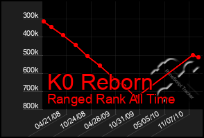 Total Graph of K0 Reborn