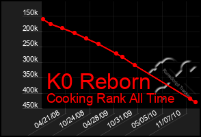 Total Graph of K0 Reborn